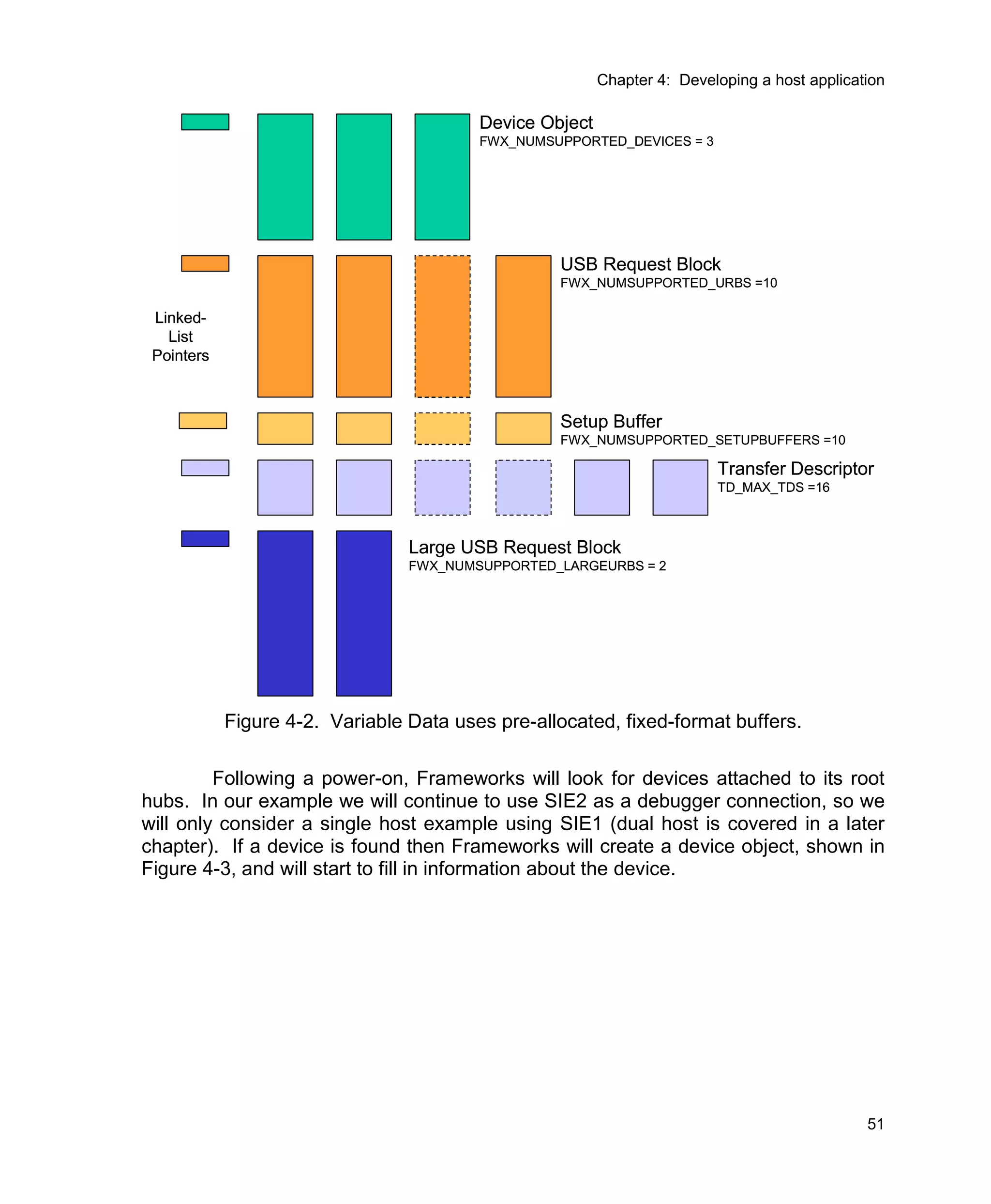 Usb Multi Role Device Design By Example