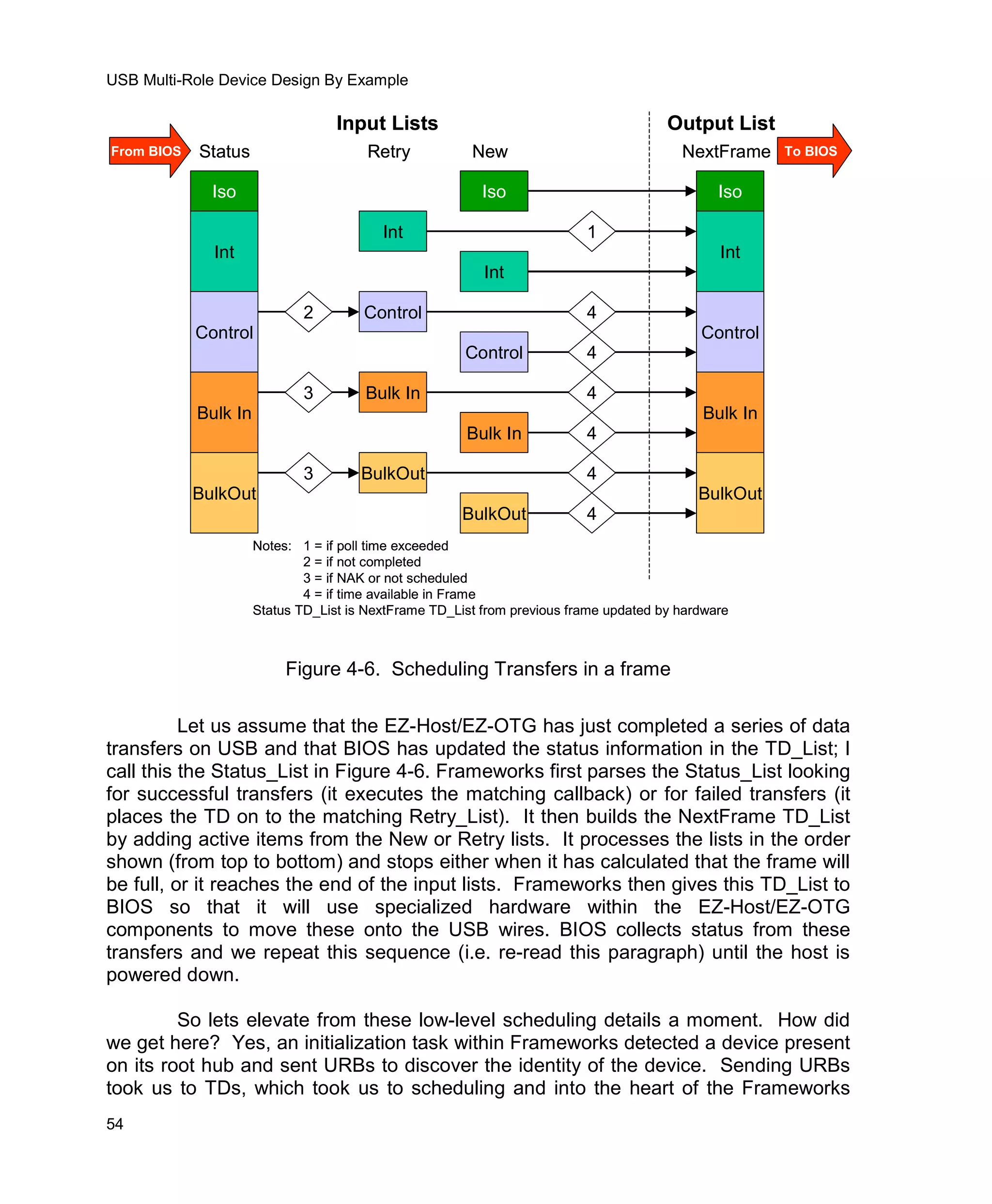 Usb Multi Role Device Design By Example