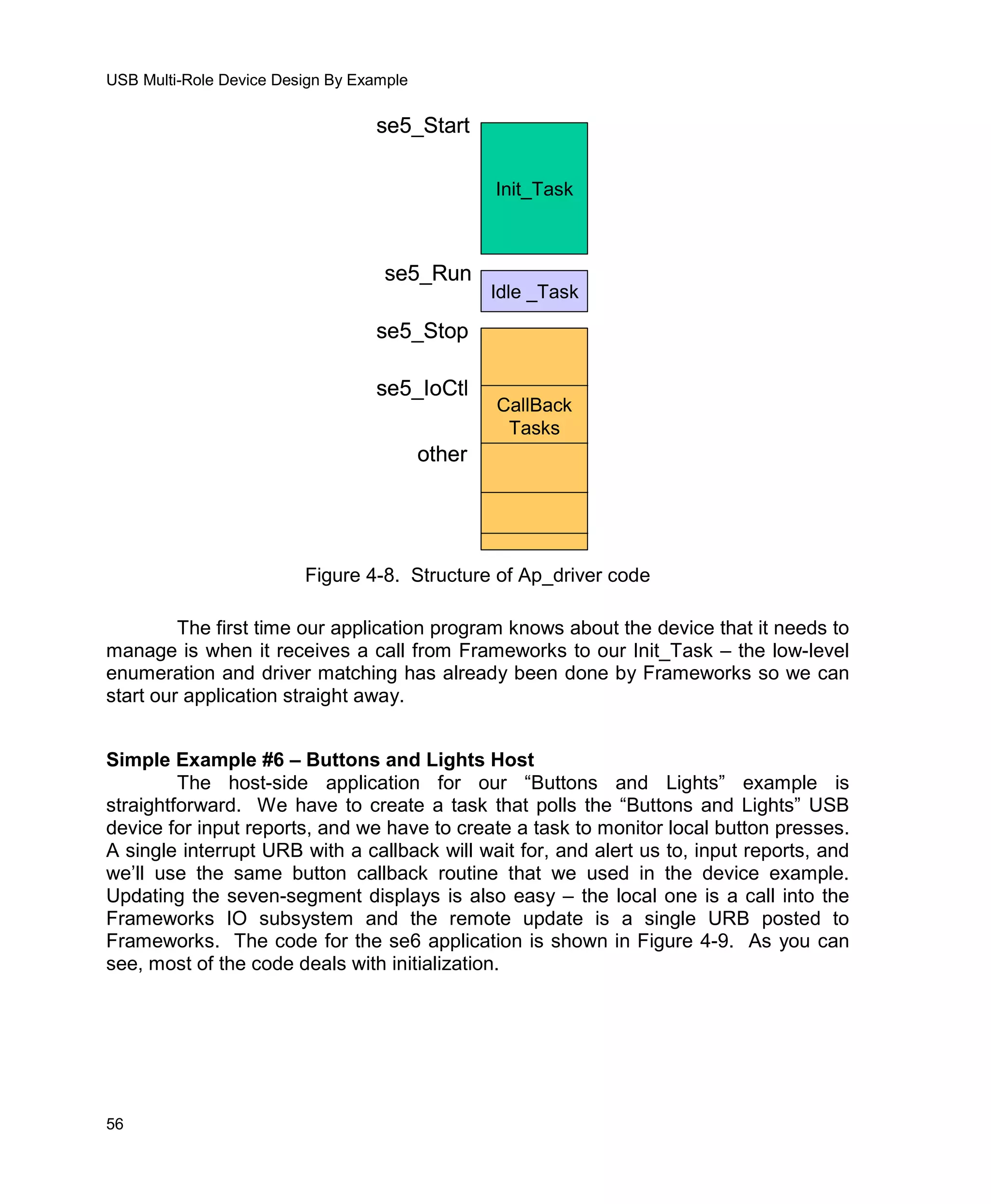 Usb Multi Role Device Design By Example