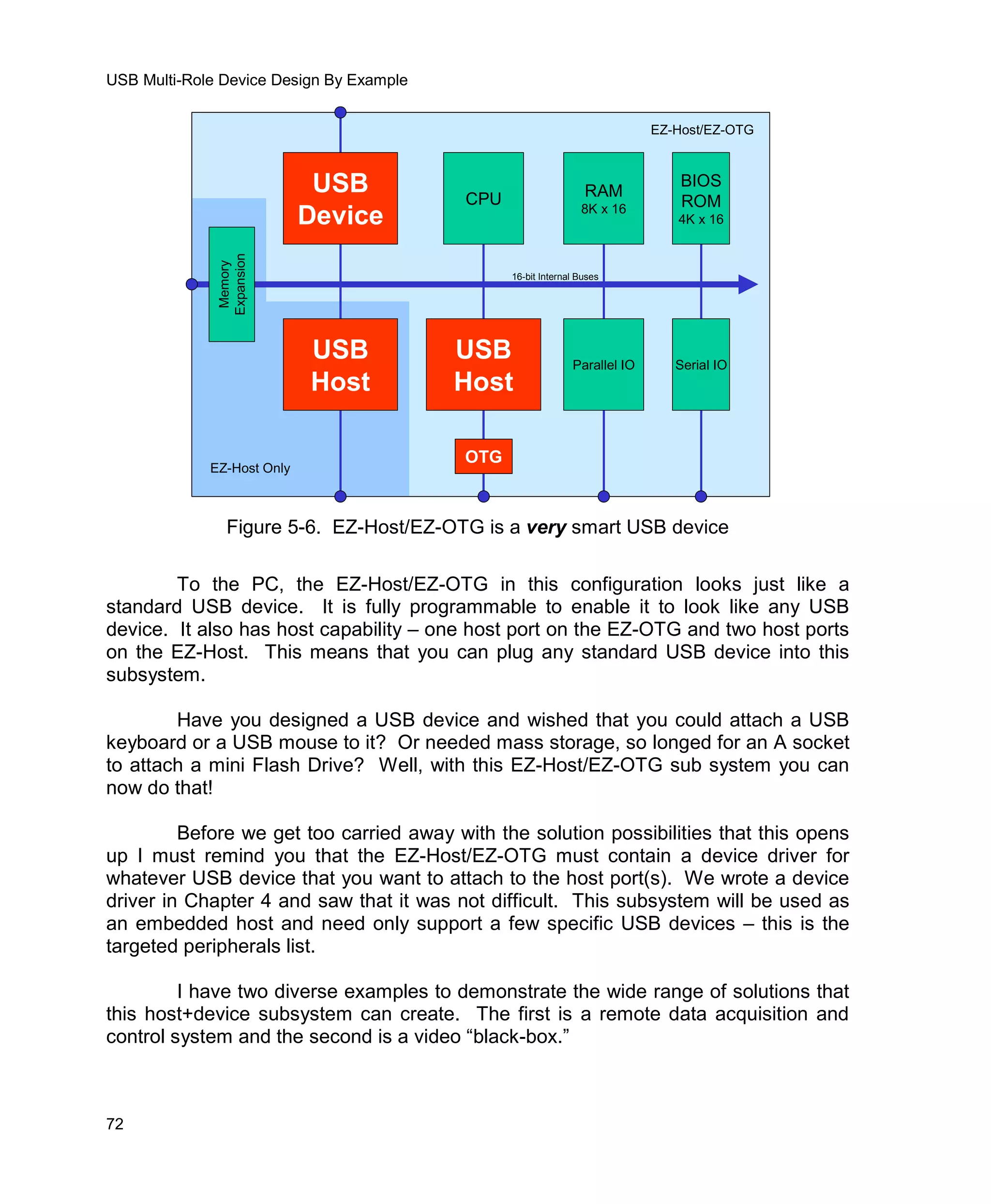 Usb Multi Role Device Design By Example