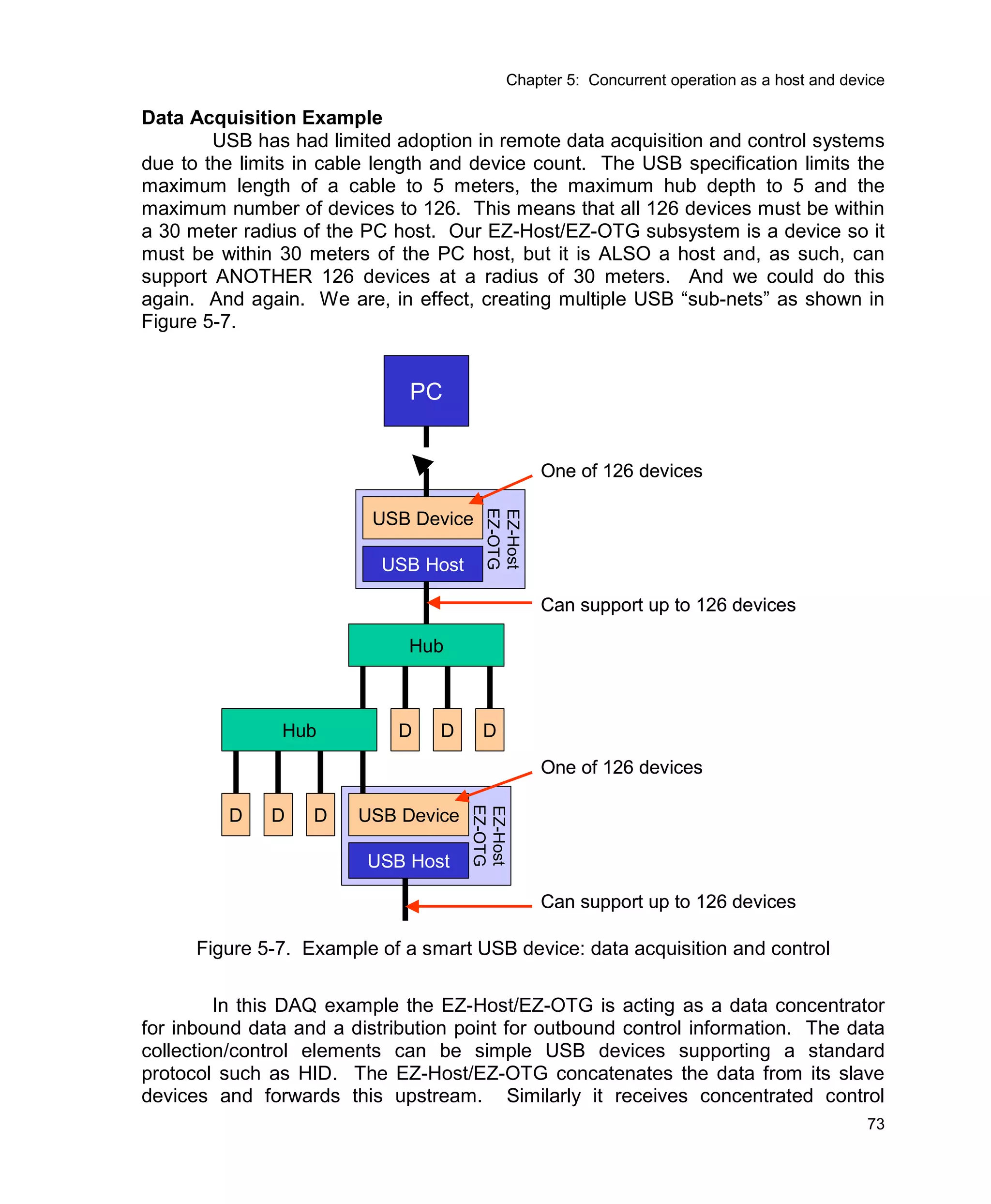 Usb Multi Role Device Design By Example