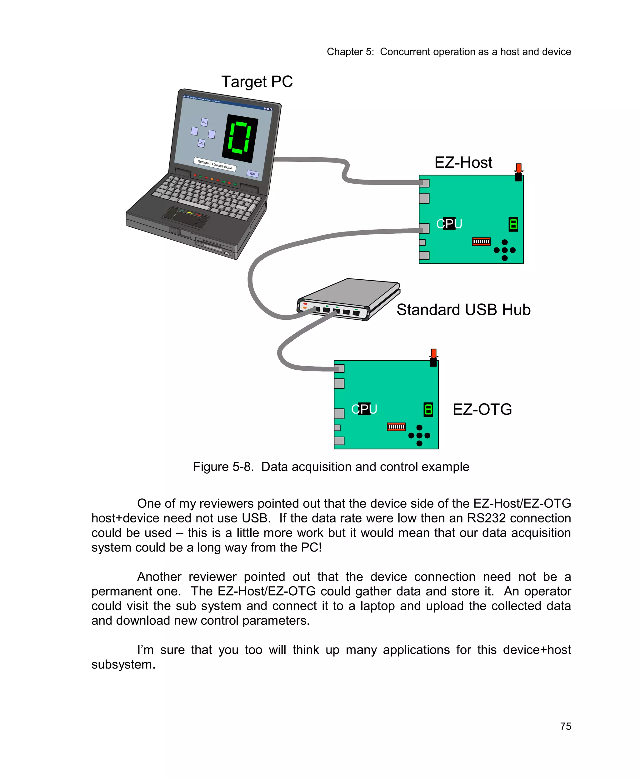 Usb Multi Role Device Design By Example