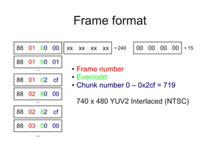 Frame format
88 01 00 00
88 01 00 01
...

88 01 02

cf

...

cf

88 03 00 00
...

00 00 00 00 • 15

Frame number
● Even/odd
● Chunk number 0 – 0x2cf = 719
●

88 02 80 00
88 02 82

xx xx xx xx • 240

740 x 480 YUV2 Interlaced (NTSC)

 
