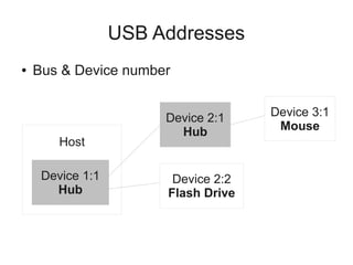 USB Addresses
●

Bus & Device number

Host
Device 1:1
Hub

Device 2:1
Hub

Device 2:2
Flash Drive

Device 3:1
Mouse

 