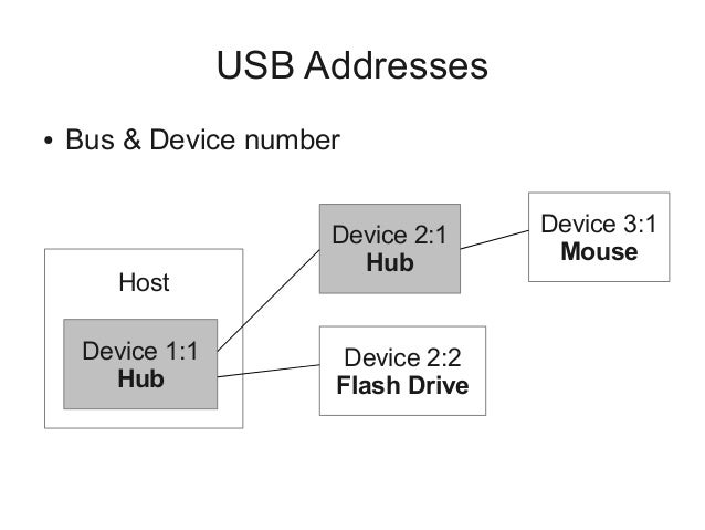 Writing Windows Mouse Drivers