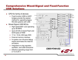 USB Training - Silicon Labs -