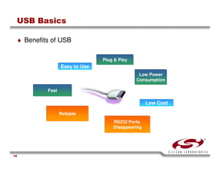 USB Training - Silicon Labs -