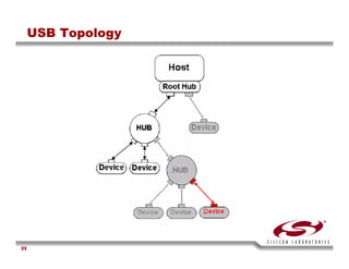 USB Training - Silicon Labs -