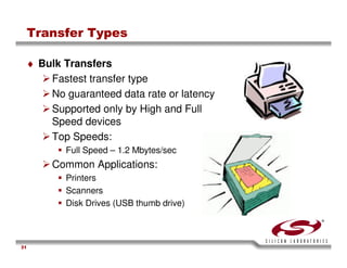 USB Training - Silicon Labs -
