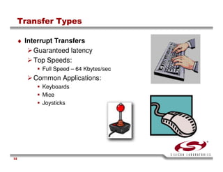 USB Training - Silicon Labs -