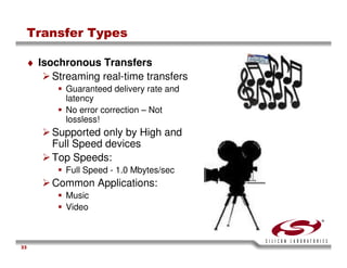 USB Training - Silicon Labs -