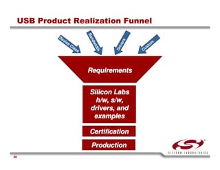 USB Training - Silicon Labs -