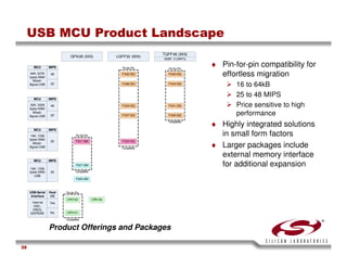 USB Training - Silicon Labs -