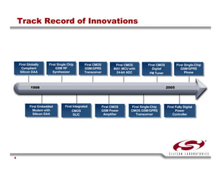 USB Training - Silicon Labs -