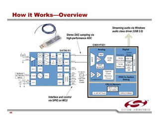 USB Training - Silicon Labs -
