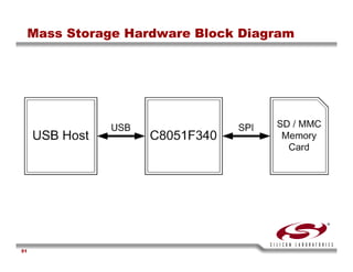 USB Training - Silicon Labs -