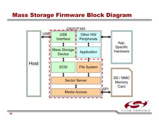 USB Training - Silicon Labs -