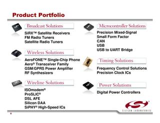 USB Training - Silicon Labs -