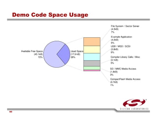 USB Training - Silicon Labs -