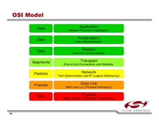USB Training - Silicon Labs -