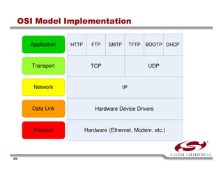 USB Training - Silicon Labs -