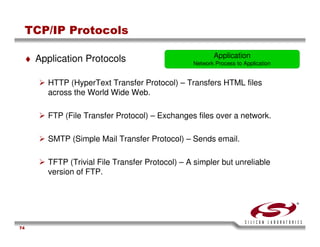 USB Training - Silicon Labs -