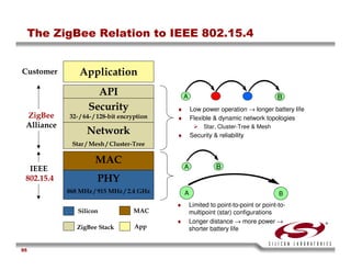 USB Training - Silicon Labs -