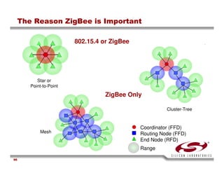 USB Training - Silicon Labs -