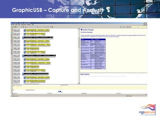 GraphicUSB – Capture and Analysis
 