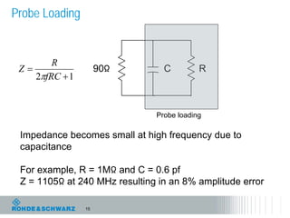 Probe Loading


        R
 Z                  90Ω         C         R
    2fRC  1


                               Probe loading

 Impedance becomes small at high frequency due to
 capacitance

 For example, R = 1MΩ and C = 0.6 pf
 Z = 1105Ω at 240 MHz resulting in an 8% amplitude error

                15
 
