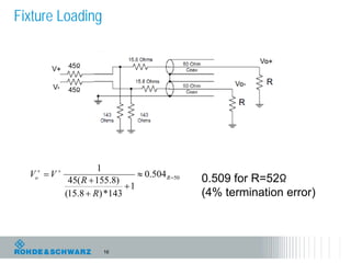 Fixture Loading


               45Ω


               45Ω




                       1
  Vo  V                         0.504 R 50
               45( R  155.8)                     0.509 for R=52Ω
                               1
              (15.8  R ) *143                    (4% termination error)



                         16
 