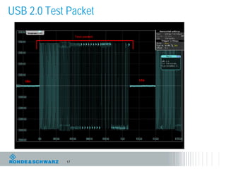 USB 2.0 Test Packet




            17
 