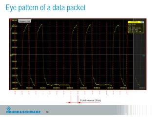 Eye pattern of a data packet




              18
 