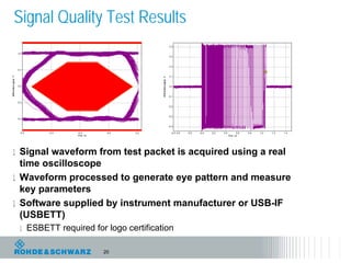 Signal Quality Test Results




l Signal waveform from test packet is acquired using a real
  time oscilloscope
l Waveform processed to generate eye pattern and measure
  key parameters
l Software supplied by instrument manufacturer or USB-IF
  (USBETT)
 l ESBETT required for logo certification

                      20
 