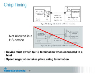 Chirp Timing




   Not allowed in a
   HS device


l Device must switch to HS termination when connected to a
  host
l Speed negotiation takes place using termination



                  22
 