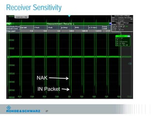 Receiver Sensitivity




           NAK

           IN Packet



              27
 