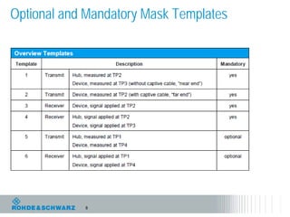Optional and Mandatory Mask Templates




            8
 
