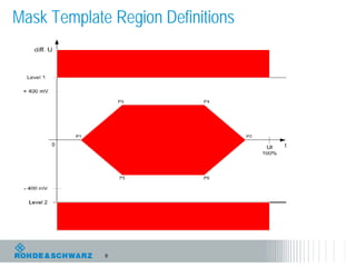Mask Template Region Definitions




             9
 