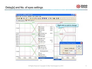 Delay[s] and No. of eyes settings
Right click on plot to change
6All Rights Reserved Copyright (C) Bee Technologies Inc.2010
 