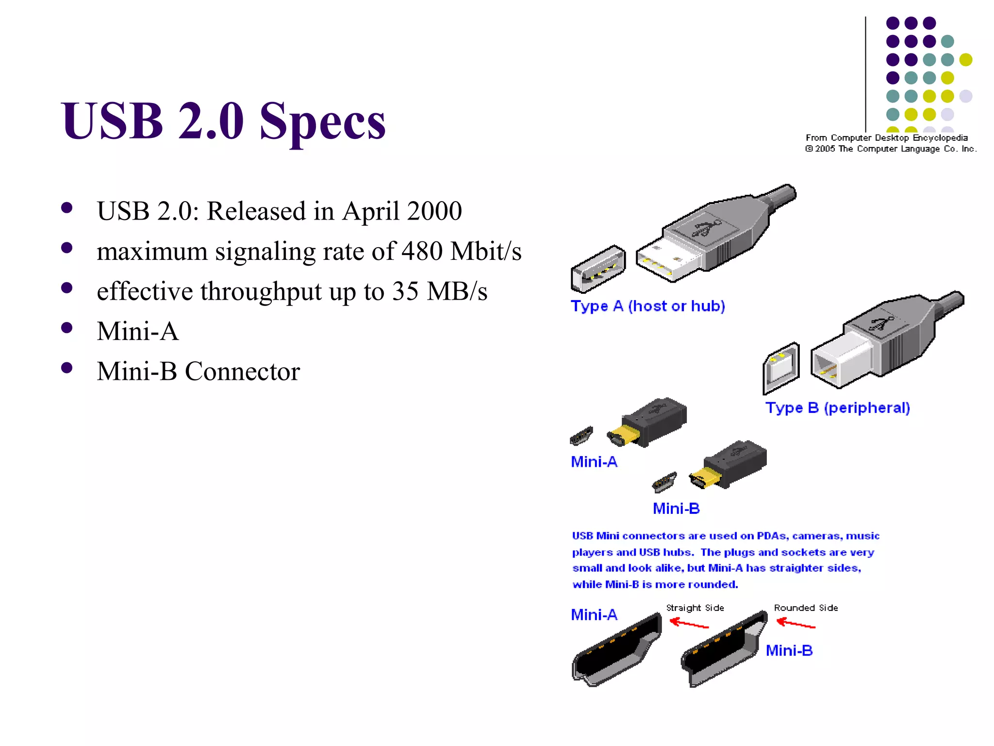 USB 2.0 Specs
   USB 2.0: Released in April 2000
   maximum signaling rate of 480 Mbit/s
   effective throughput up to 35 MB/s
   Mini-A
   Mini-B Connector
 