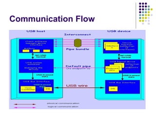 Communication Flow
 