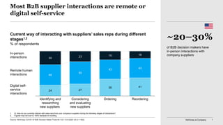 McKinsey & Company 1
24 27
38 41
46
50
43 43
30
23 19 16
ReorderingOrderingIdentifying and
researching
new suppliers
Considering
and evaluating
new suppliers
Most B2B supplier interactions are remote or
digital self-service
Current way of interacting with suppliers’ sales reps during different
stages1,2
% of respondents
1. Q: How do you currently interact with sales reps from your company’s suppliers during the following stages of interactions?
2. Figures may not sum to 100% because of rounding.
In-person
interactions
Remote human
interactions
Digital self-
service
interactions
Source: McKinsey COVID-19 B2B Decision-Maker Pulse #3 7/27–7/31/2020 US (n = 602)
of B2B decision makers have
in-person interactions with
company suppliers
~20–30%
 