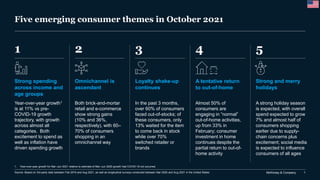 McKinsey & Company 1
Five emerging consumer themes in October 2021
1 2
Source: Based on 3rd-party data between Feb 2019 and Aug 2021, as well as longitudinal surveys conducted between Mar 2020 and Aug 2021 in the United States
1. Year-over-year growth for Mar–Jun 2021 relative to estimate of Mar–Jun 2020 growth had COVID-19 not occurred.
5
4
3
Strong spending
across income and
age groups
Omnichannel is
ascendant
Loyalty shake-up
continues
Strong and merry
holidays
A tentative return
to out-of-home
Year-over-year growth1
is at 11% vs pre-
COVID-19 growth
trajectory, with growth
across almost all
categories. Both
excitement to spend as
well as inflation have
driven spending growth
Both brick-and-mortar
retail and e-commerce
show strong gains
(10% and 36%,
respectively), with 60–
70% of consumers
shopping in an
omnichannel way
In the past 3 months,
over 60% of consumers
faced out-of-stocks; of
these consumers, only
13% waited for the item
to come back in stock
while over 70%
switched retailer or
brands
Almost 50% of
consumers are
engaging in “normal”
out-of-home activities,
up from 33% in
February; consumer
investment in home
continues despite the
partial return to out-of-
home activity
A strong holiday season
is expected, with overall
spend expected to grow
7% and almost half of
consumers shopping
earlier due to supply-
chain concerns plus
excitement; social media
is expected to influence
consumers of all ages
 