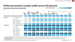 McKinsey & Company 19
E-commerce share of total retail sales1
%
Omnichannel is ascendant | Current as of September 2021
So...