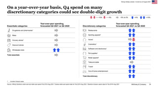 McKinsey & Company 34
On a year-over-year basis, Q4 spend on many
discretionary categories could see double-digit growth
S...