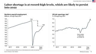 McKinsey & Company 45
Labor shortage is at record-high levels, which are likely to persist
into 2022
1. Number of job open...
