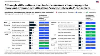McKinsey Survey: US consumer sentiment during the coronavirus crisis