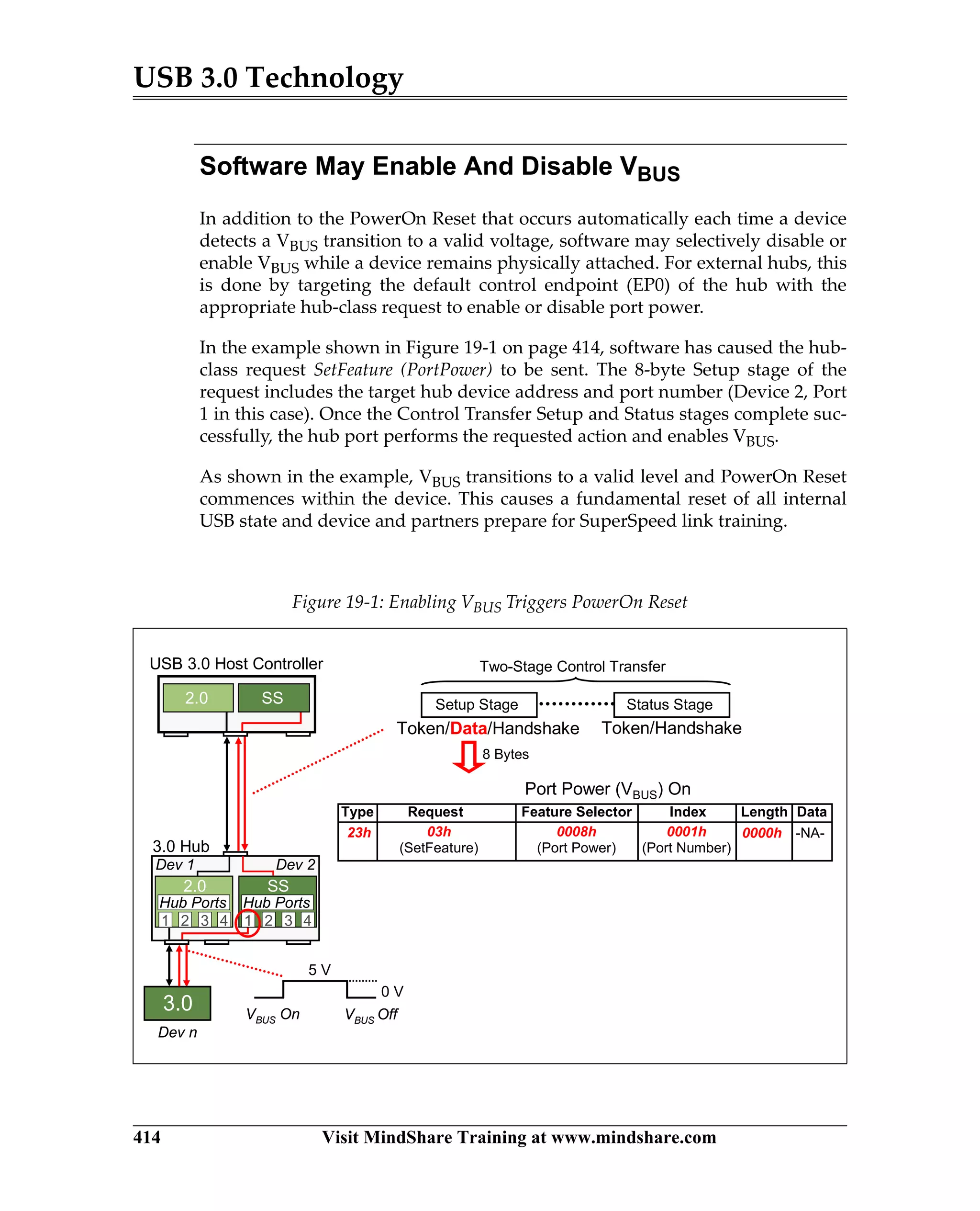 USB 3.0 Technology
414 Visit MindShare Training at www.mindshare.com
Software May Enable And Disable VBUS
In addition to the PowerOn Reset that occurs automatically each time a device
detects a VBUS transition to a valid voltage, software may selectively disable or
enable VBUS while a device remains physically attached. For external hubs, this
is done by targeting the default control endpoint (EP0) of the hub with the
appropriate hub-class request to enable or disable port power.
In the example shown in Figure 19-1 on page 414, software has caused the hub-
class request SetFeature (PortPower) to be sent. The 8-byte Setup stage of the
request includes the target hub device address and port number (Device 2, Port
1 in this case). Once the Control Transfer Setup and Status stages complete suc-
cessfully, the hub port performs the requested action and enables VBUS.
As shown in the example, VBUS transitions to a valid level and PowerOn Reset
commences within the device. This causes a fundamental reset of all internal
USB state and device and partners prepare for SuperSpeed link training.
Figure 19-1: Enabling VBUS Triggers PowerOn Reset
Status Stage
Token/Handshake
Setup Stage
Token/Data/Handshake
Two-Stage Control Transfer
DataType
-NA-
Request
23h 03h
(SetFeature)
0000h
Feature Selector Index Length
0001h
(Port Number)
0008h
(Port Power)
Port Power (VBUS) On
8 Bytes
VBUS On VBUS Off
5 V
0 V
USB 3.0 Host Controller
3.0 Hub
2.0
2.0
1
Hub Ports
SS
Dev 2Dev 1
2 3 4
SS
1
Hub Ports
2 3 4
3.0
Dev n
1
 