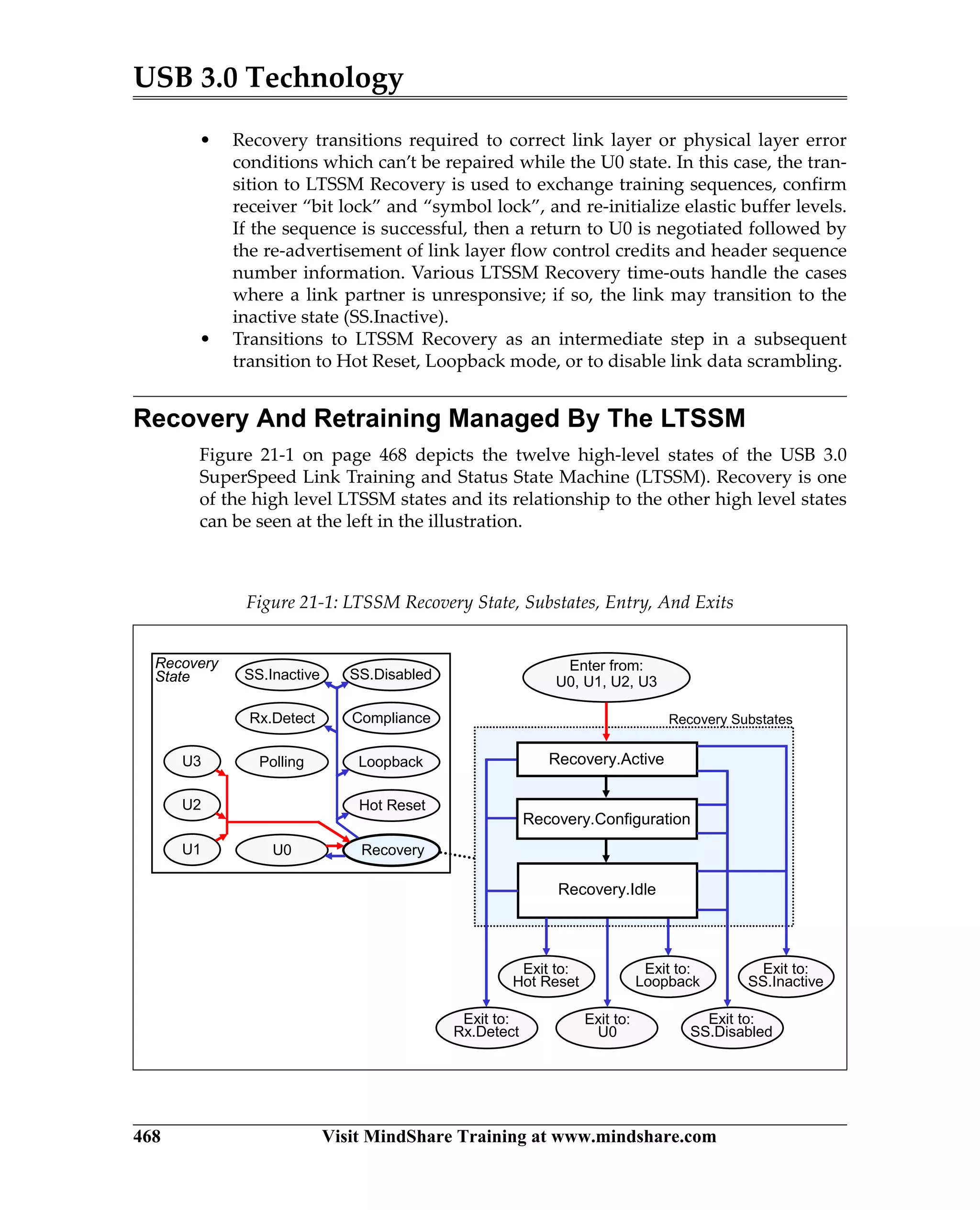 USB 3.0 Technology
468 Visit MindShare Training at www.mindshare.com
• Recovery transitions required to correct link layer or physical layer error
conditions which can’t be repaired while the U0 state. In this case, the tran-
sition to LTSSM Recovery is used to exchange training sequences, confirm
receiver “bit lock” and “symbol lock”, and re-initialize elastic buffer levels.
If the sequence is successful, then a return to U0 is negotiated followed by
the re-advertisement of link layer flow control credits and header sequence
number information. Various LTSSM Recovery time-outs handle the cases
where a link partner is unresponsive; if so, the link may transition to the
inactive state (SS.Inactive).
• Transitions to LTSSM Recovery as an intermediate step in a subsequent
transition to Hot Reset, Loopback mode, or to disable link data scrambling.
Recovery And Retraining Managed By The LTSSM
Figure 21-1 on page 468 depicts the twelve high-level states of the USB 3.0
SuperSpeed Link Training and Status State Machine (LTSSM). Recovery is one
of the high level LTSSM states and its relationship to the other high level states
can be seen at the left in the illustration.
Figure 21-1: LTSSM Recovery State, Substates, Entry, And Exits
Enter from:
U0, U1, U2, U3
Polling
U0
SS.DisabledSS.Inactive
Rx.Detect
U3
U1
SS.DisabledSS.Disabled
U2
Loopback
Recovery
Hot Reset
Recovery
State
Recovery SubstatesCompliance
Exit to:
Rx.Detect
Exit to:
Hot Reset
Exit to:
SS.Inactive
Recovery.Idle
Recovery.Configuration
Recovery.Active
Exit to:
SS.Disabled
Exit to:
U0
Exit to:
Loopback
 