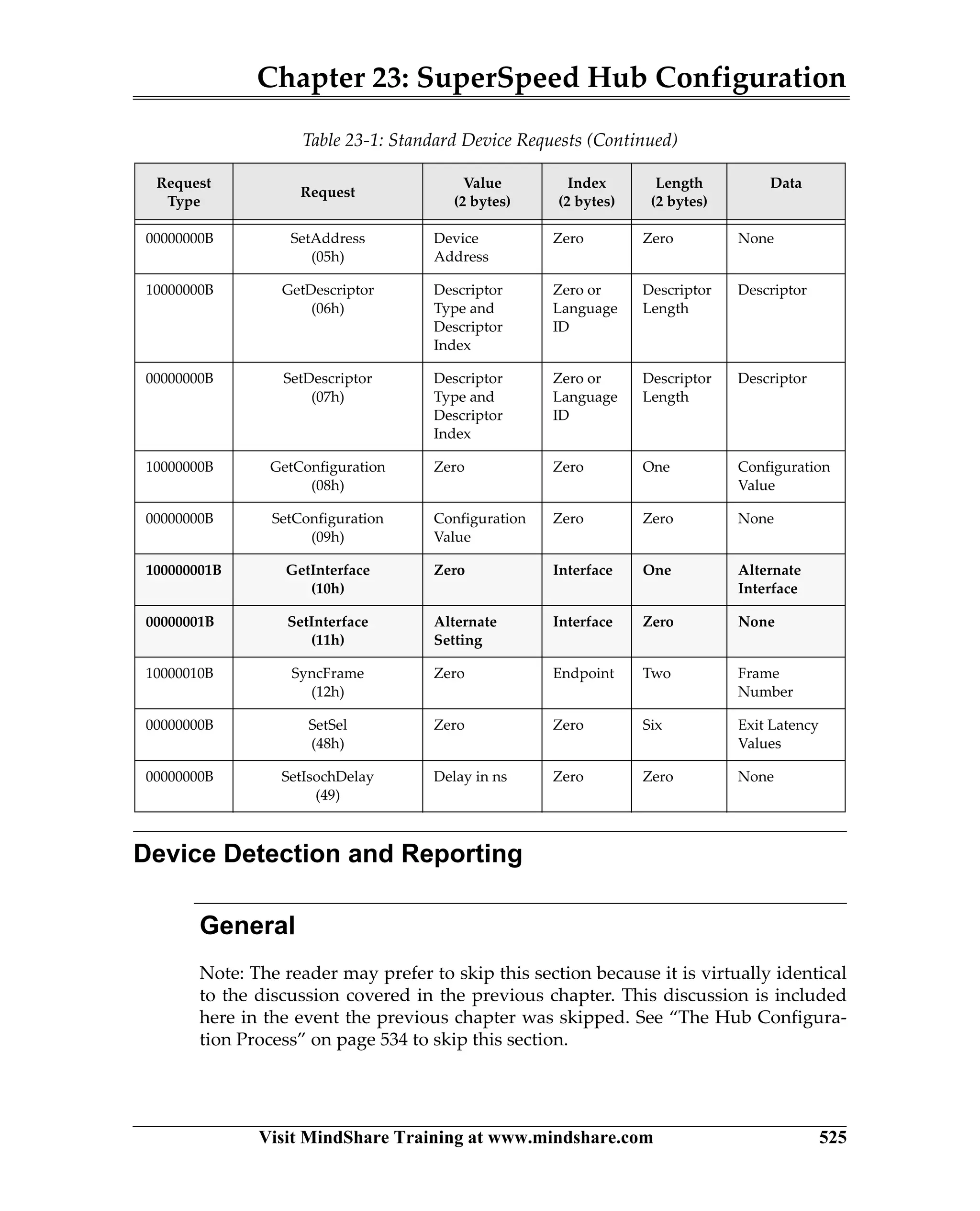 Chapter 23: SuperSpeed Hub Configuration
Visit MindShare Training at www.mindshare.com 525
Device Detection and Reporting
General
Note: The reader may prefer to skip this section because it is virtually identical
to the discussion covered in the previous chapter. This discussion is included
here in the event the previous chapter was skipped. See “The Hub Configura-
tion Process” on page 534 to skip this section.
00000000B SetAddress
(05h)
Device
Address
Zero Zero None
10000000B GetDescriptor
(06h)
Descriptor
Type and
Descriptor
Index
Zero or
Language
ID
Descriptor
Length
Descriptor
00000000B SetDescriptor
(07h)
Descriptor
Type and
Descriptor
Index
Zero or
Language
ID
Descriptor
Length
Descriptor
10000000B GetConfiguration
(08h)
Zero Zero One Configuration
Value
00000000B SetConfiguration
(09h)
Configuration
Value
Zero Zero None
100000001B GetInterface
(10h)
Zero Interface One Alternate
Interface
00000001B SetInterface
(11h)
Alternate
Setting
Interface Zero None
10000010B SyncFrame
(12h)
Zero Endpoint Two Frame
Number
00000000B SetSel
(48h)
Zero Zero Six Exit Latency
Values
00000000B SetIsochDelay
(49)
Delay in ns Zero Zero None
Table 23-1: Standard Device Requests (Continued)
Request
Type
Request
Value
(2 bytes)
Index
(2 bytes)
Length
(2 bytes)
Data
 
